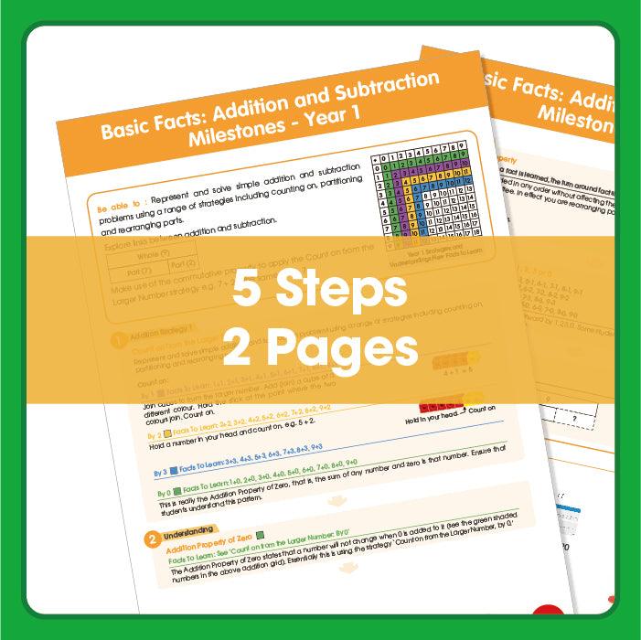 Basic Facts: Addition and Subtraction Milestones – 6+