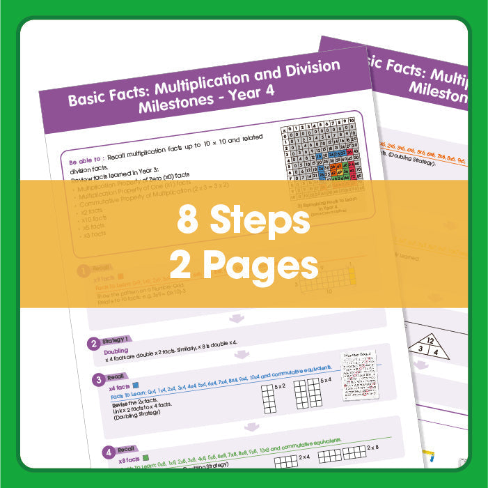 Basic Facts: Multiplication and Division Milestones - Grade 4